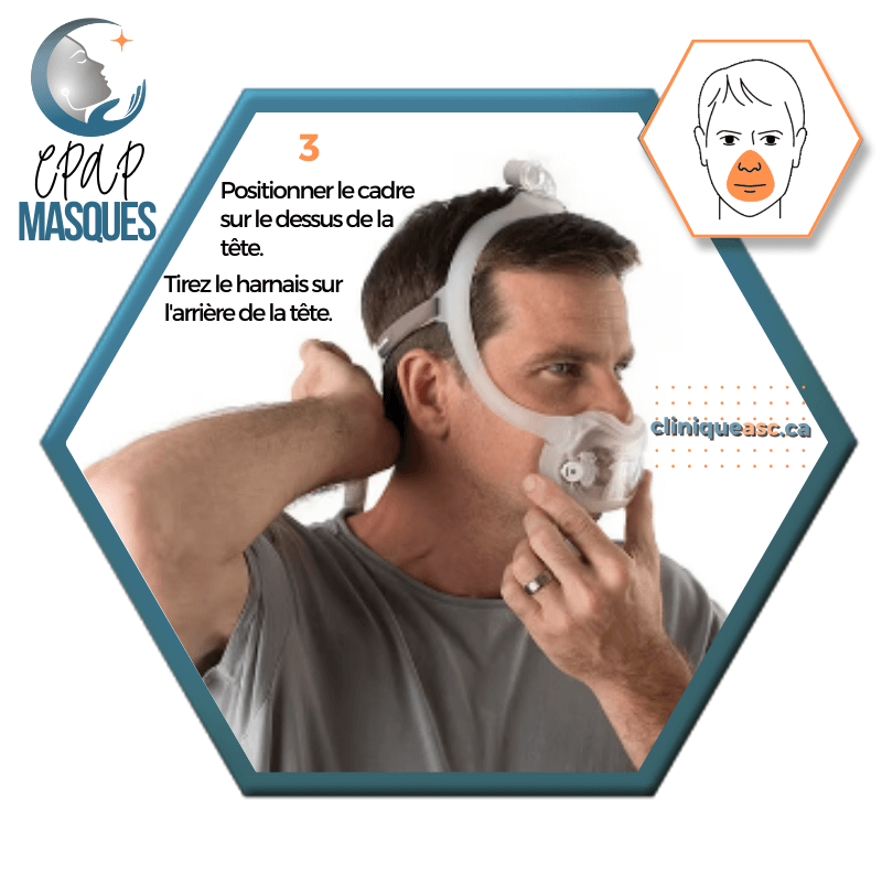 Philips Dreamwear Masque CPAP facial | FitPack S-M: cadres SM-M, courroie, clips & choix de coussins S-M-L-MW