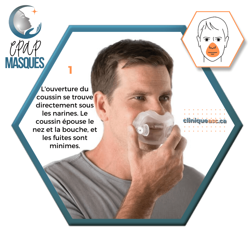 Philips Dreamwear Masque CPAP facial | FitPack Moyen: cadre M, courroie, clips & coussins interchangeables S-M-L-MW