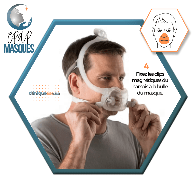 Philips Dreamwear Masque CPAP facial | FitPack Moyen: cadre M, courroie, clips & coussins interchangeables S-M-L-MW