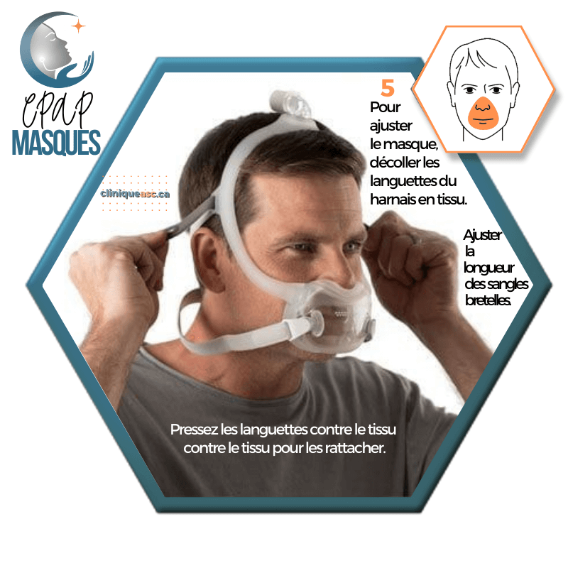 Philips Dreamwear Masque CPAP facial | FitPack Moyen: cadre M, courroie, clips & coussins interchangeables S-M-L-MW