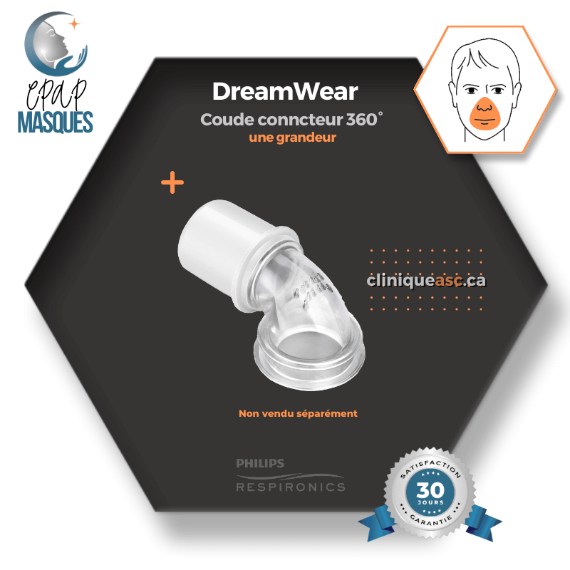 Philips Dreamwear Masque CPAP facial | FitPack Moyen: cadre M, courroie, clips & coussins interchangeables S-M-L-MW