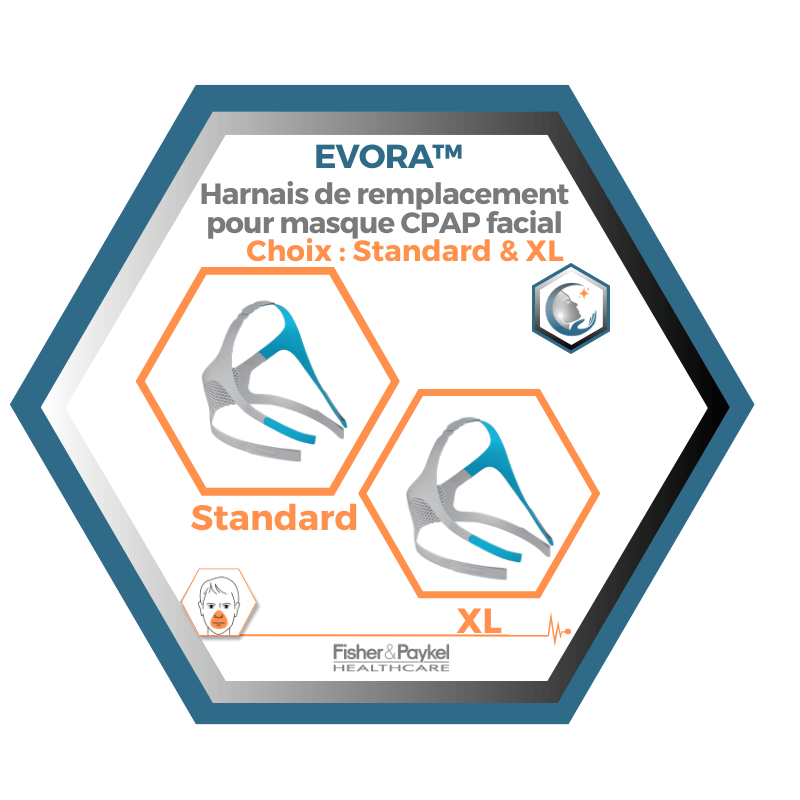 Fisher & Paykel | Evora™ | Harnais de remplacement pour Masque CPAP Facial