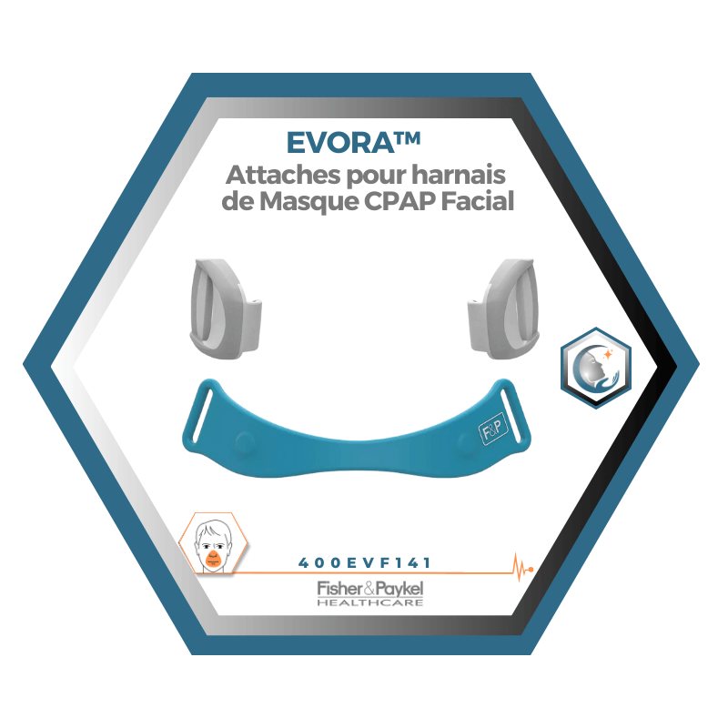 Fisher & Paykel | Evora™ | Attaches pour harnais de Masque CPAP Facial