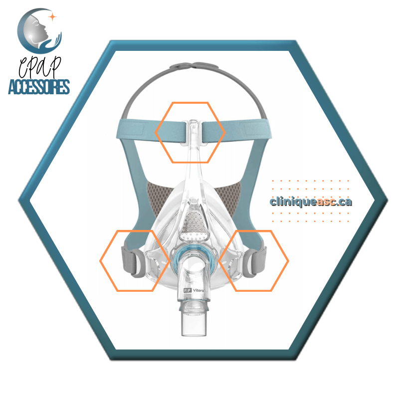 Fisher & Paykel Vitera™ Clips et boucle de courroie pour masque CPAP facial