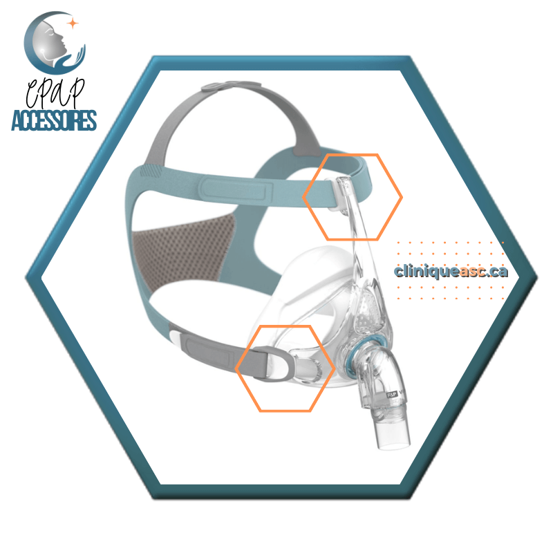 Fisher & Paykel Vitera™ Clips et boucle de courroie pour masque CPAP facial