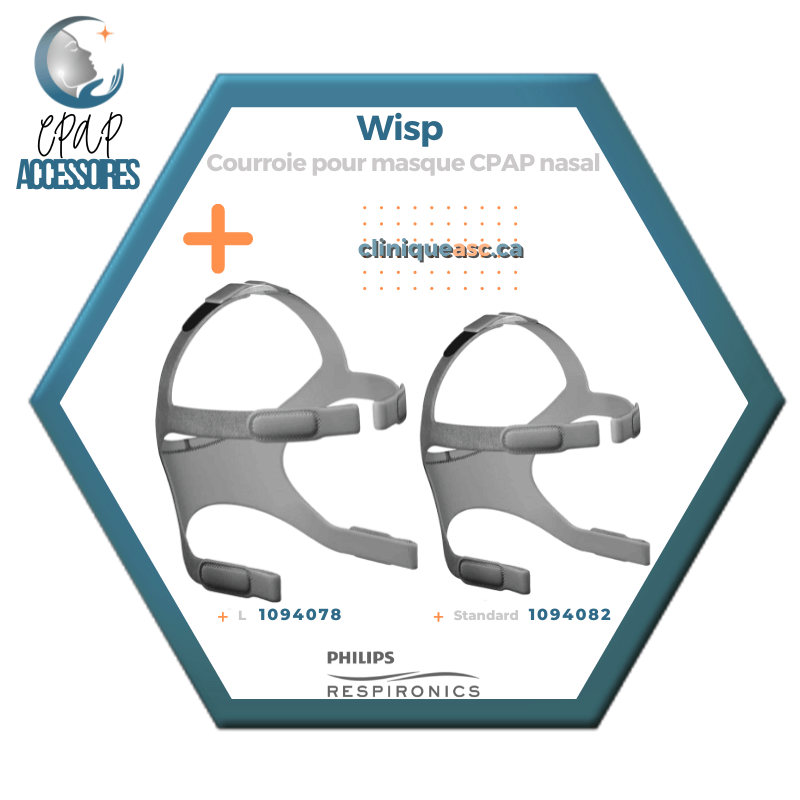 Philips Respironics Wisp Courroie pour masque CPAP nasal
