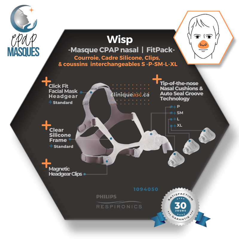 Philips Wisp Masque CPAP nasal | FitPack: cadre clair, courroie, clips, tube & coussins interchangeables P-SM-L-XL