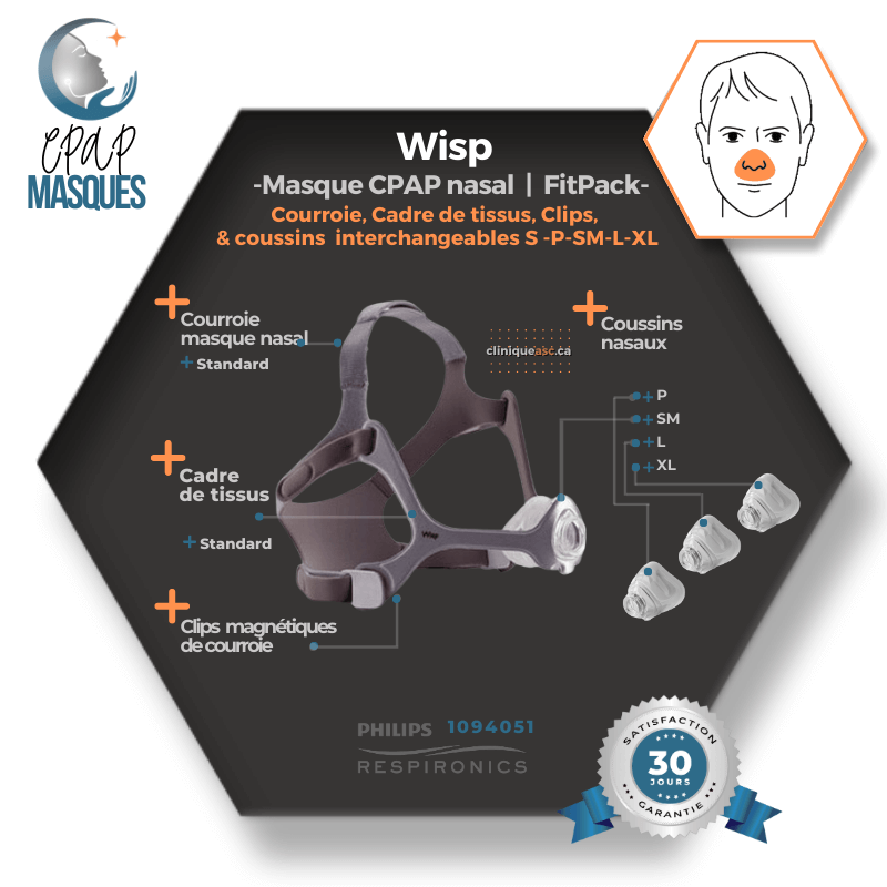 Philips Wisp Masque CPAP nasal | Kit d'ajustement: cadre de tissus, courroie, clips, tube & coussins interchangeables P-SM-L-XL