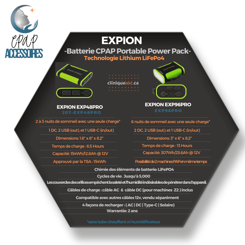 EXPION EXP48PRO Batterie CPAP Portable Power Pack | Technologie Lithium LiFePo4