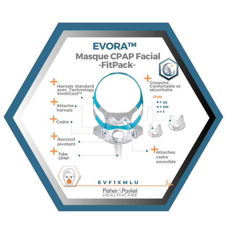 Fisher & Paykel | Evora™ | Masque Facial CPAP | FitPack Modèle U: Courroie, cadre,attaches, coussins XS,SM,L tube & raccord -EVF1XMLU