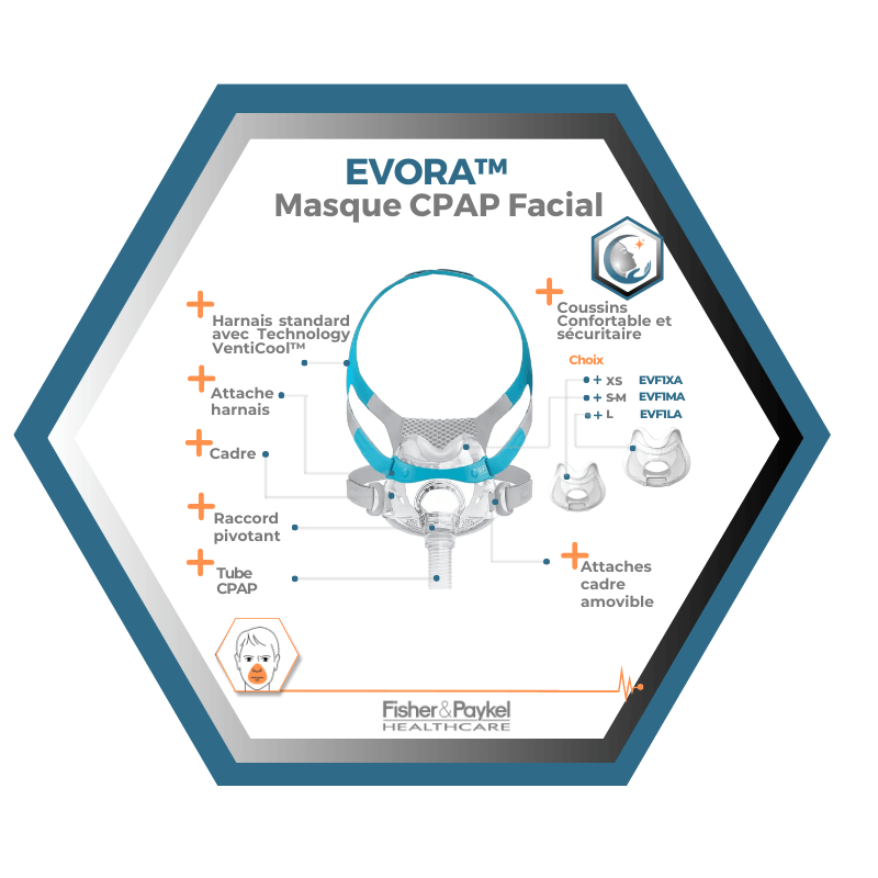 Fisher & Paykel | Evora™ | Masque CPAP Facial