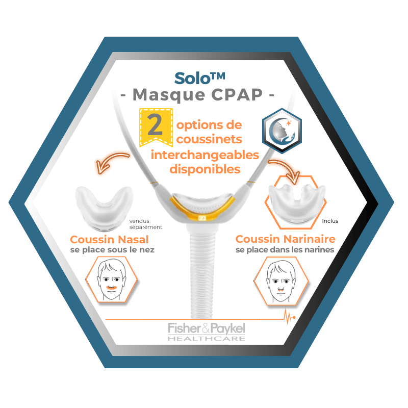 Fisher & Paykel | SOLO™ | Masque CPAP narinaire| S,M,L
