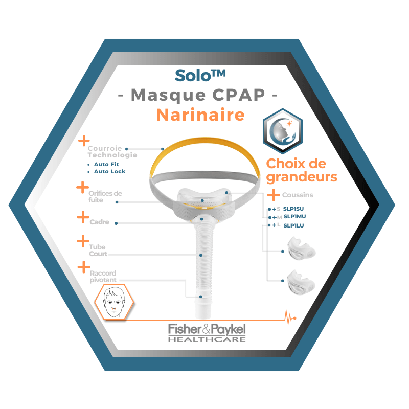 Fisher & Paykel | SOLO™ | Masque CPAP narinaire| S,M,L