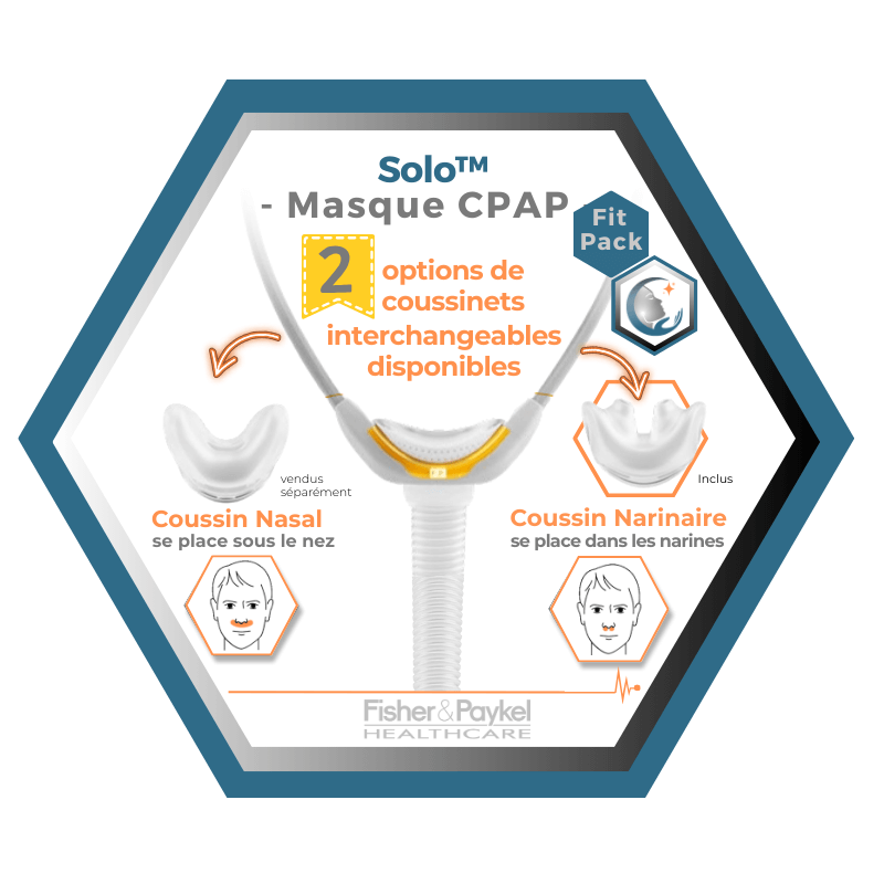 Fisher & Paykel | SOLO™ | Masque CPAP narinaire | FitPack: courroie, tube & coussins interchangeables S,M,L