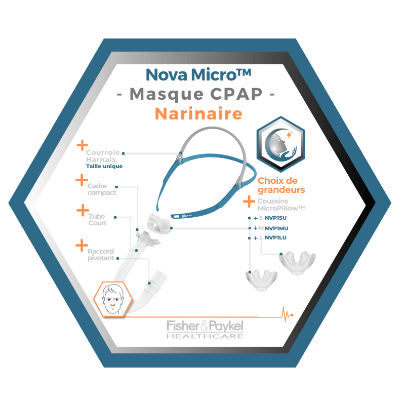 Fisher & Paykel | Nova Micro™ | Masque CPAP narinaire| S,M,L