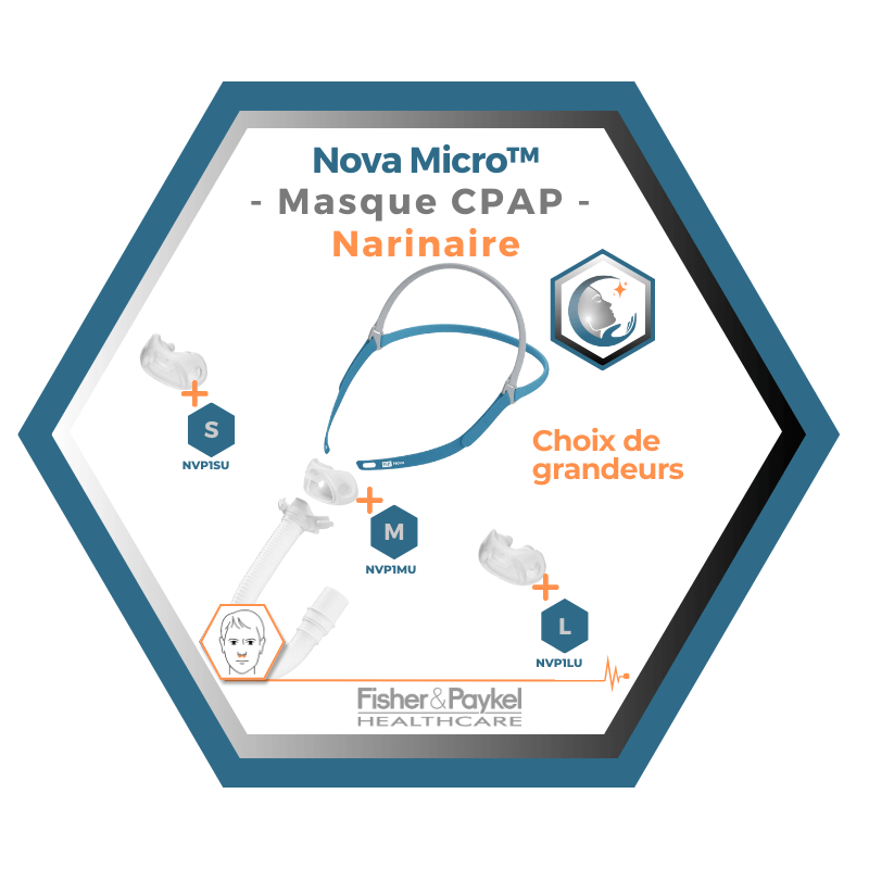 Fisher & Paykel | Nova Micro™ | Masque CPAP narinaire| S,M,L