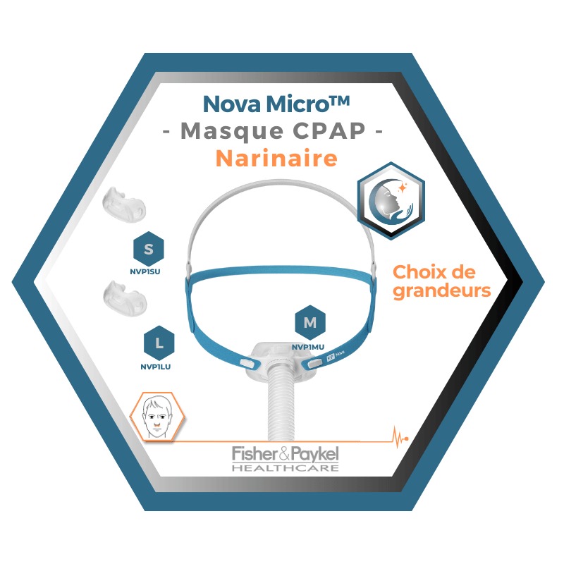 Fisher & Paykel | Nova Micro™ | Masque CPAP narinaire| S,M,L