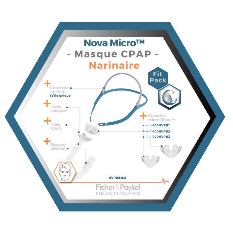 Fisher & Paykel | Nova Micro™ | Masque CPAP narinaire | FitPack:courroie, tube & coussins interchangeables S,M,L-NVP1SMLU