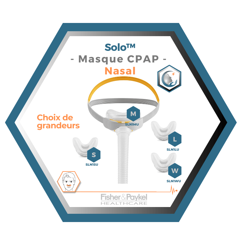 Fisher & Paykel | SOLO™ | Masque CPAP nasal | S,M,L,W