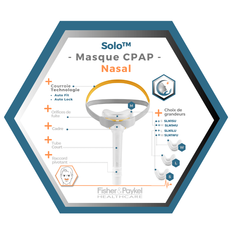 Fisher & Paykel | SOLO™ | Masque CPAP nasal | S,M,L,W