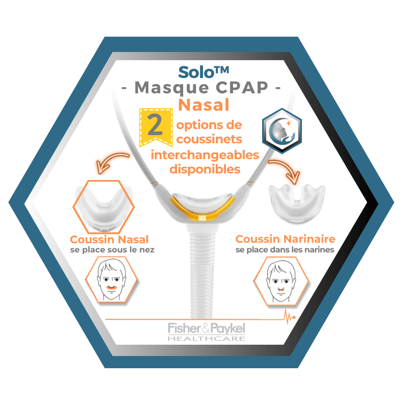 Fisher & Paykel | SOLO™ | Masque CPAP nasal | S,M,L,W