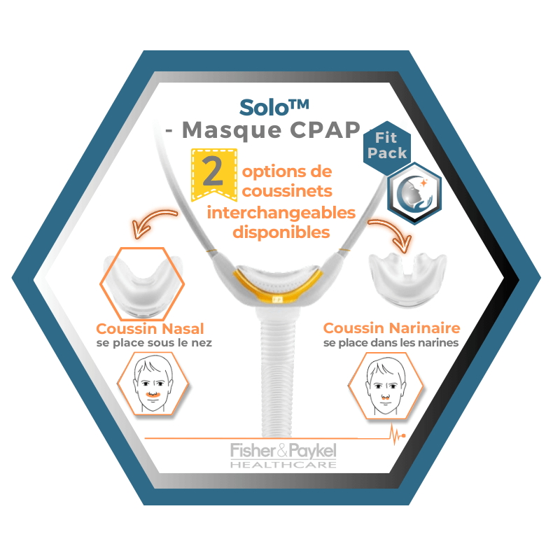 Fisher & Paykel | SOLO™ | Masque CPAP nasal | FitPack: courroie, tube & coussins interchangeables S,M,L