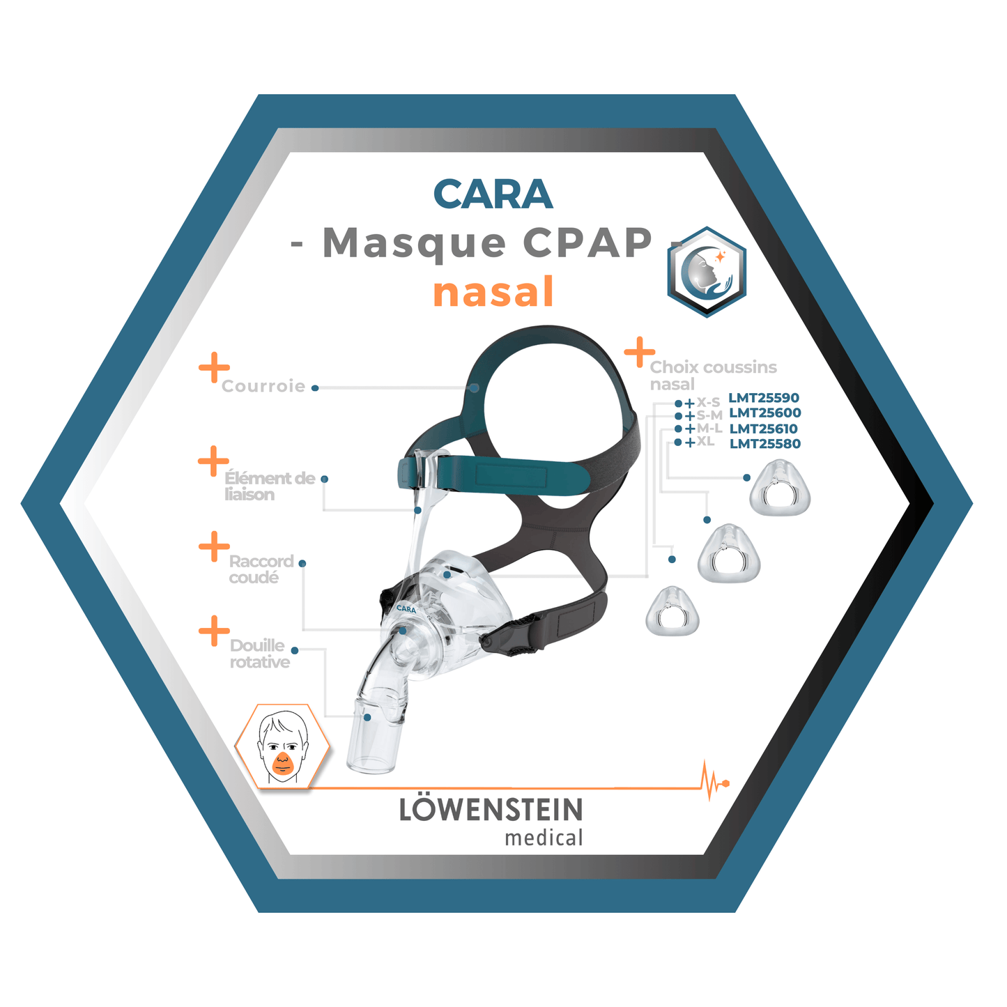Löwenstein| CARA | Masque CPAP nasal