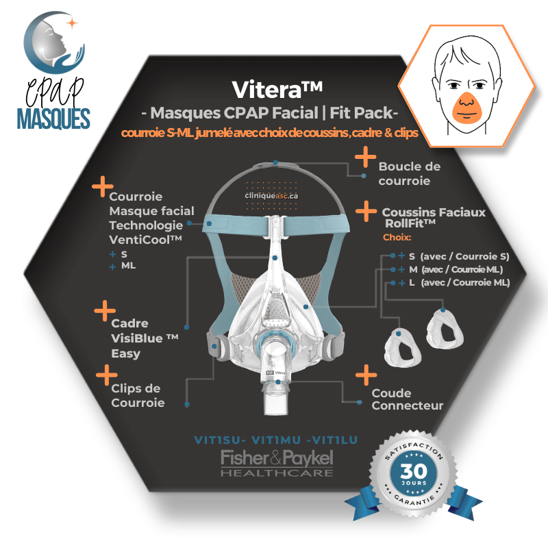 Fisher & Paykel Vitera™ Facial CPAP Mask | FitPack: headstrap with choice of SML cushions & clips