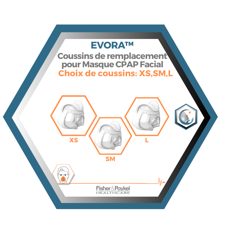 Fisher & Paykel | Evora™ | Coussins de remplacement pour Masque CPAP Facial
