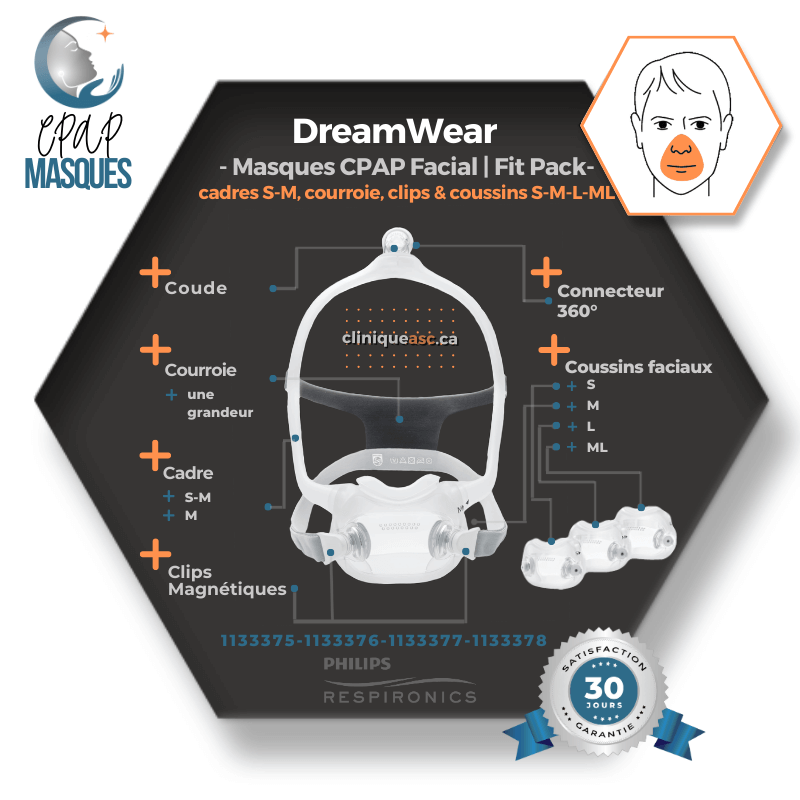 Philips Dreamwear Masque CPAP facial complet | cadres SM-M, courroie, clips & choix de coussins S-M-L-MW