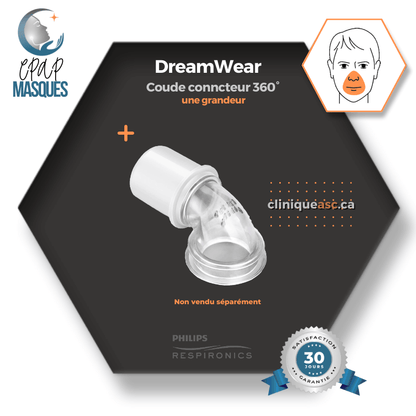 Philips Dreamwear Full Face CPAP Mask | SM-M frames, strap, clips &amp; choice of SML-MW cushions