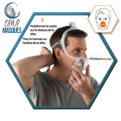 Philips Dreamwear Full Face CPAP Mask | SM-M frames, strap, clips &amp; choice of SML-MW cushions