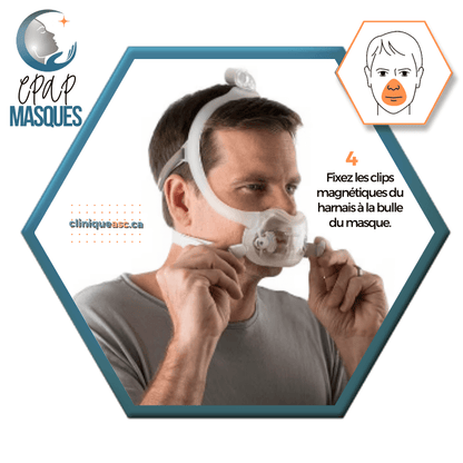 Philips Dreamwear Full Face CPAP Mask | SM-M frames, strap, clips &amp; choice of SML-MW cushions