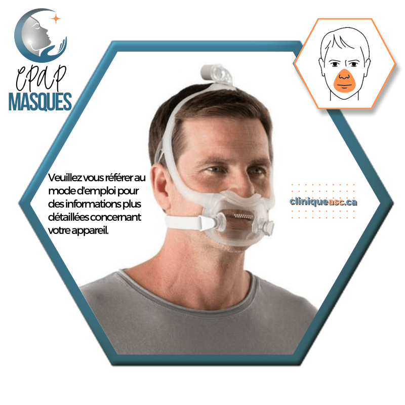 Philips Dreamwear Full Face CPAP Mask | SM-M frames, strap, clips &amp; choice of SML-MW cushions