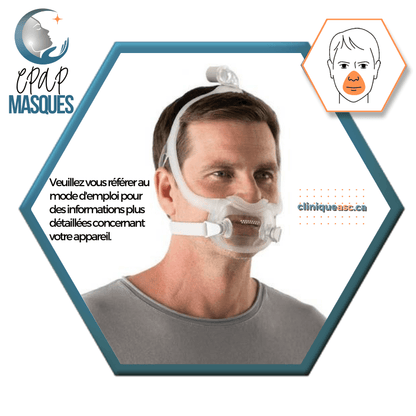 Philips Dreamwear Full Face CPAP Mask | SM-M frames, strap, clips &amp; choice of SML-MW cushions