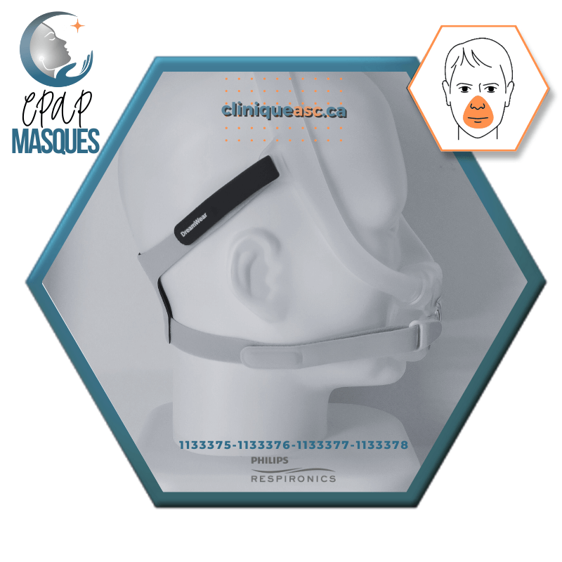 Philips Dreamwear Masque CPAP facial complet | cadres SM-M, courroie, clips & choix de coussins S-M-L-MW