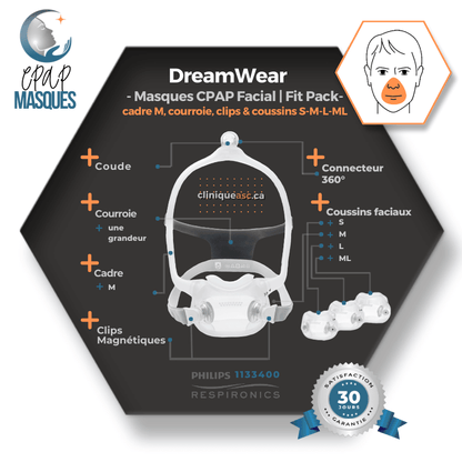 Philips Dreamwear Facial CPAP Mask | FitPack: M frame, strap, clips &amp; interchangeable cushions SML-MW