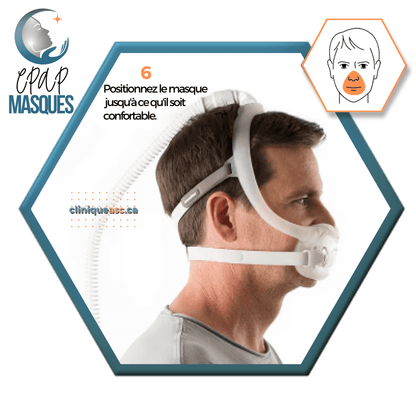 Philips Dreamwear Facial CPAP Mask | FitPack: M frame, strap, clips &amp; interchangeable cushions SML-MW