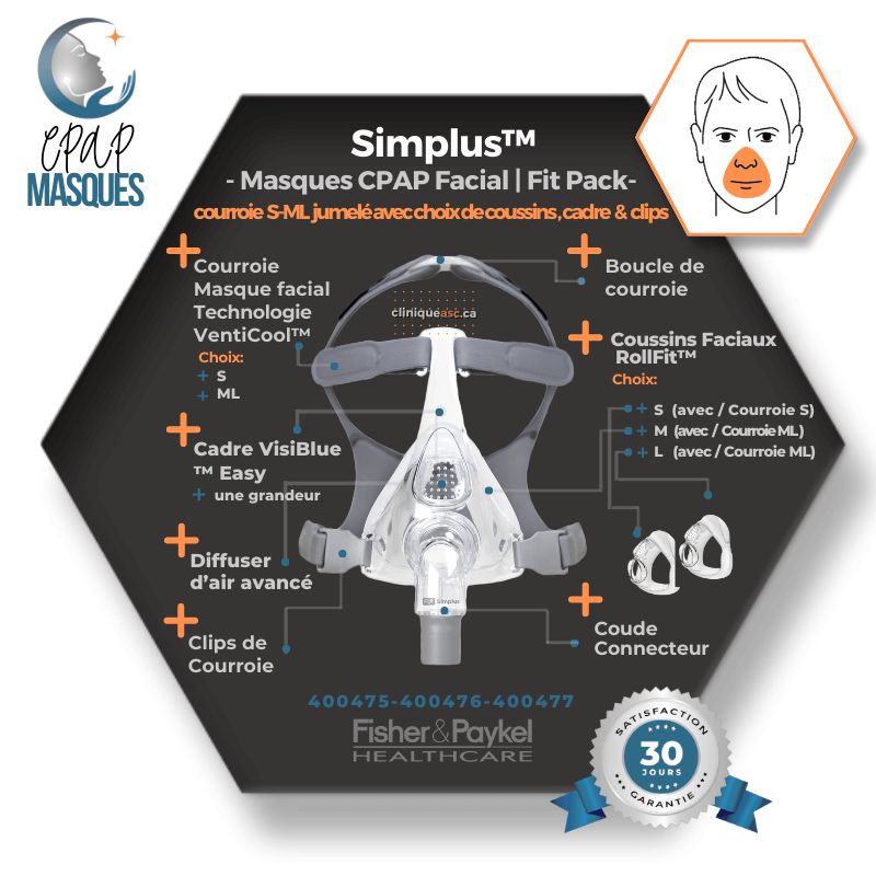 Fisher & Paykel Simplus™ Masque CPAP facial | FitPack: courroie jumelé avec coussins S-M-L & clips