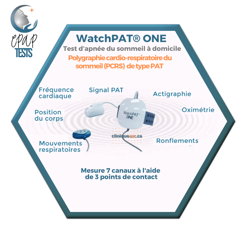 Test d'apnée du sommeil à domicile WatchPAT®️ ONE | Polygraphie cardio-respiratoire du sommeil (PCRS) de type PAT