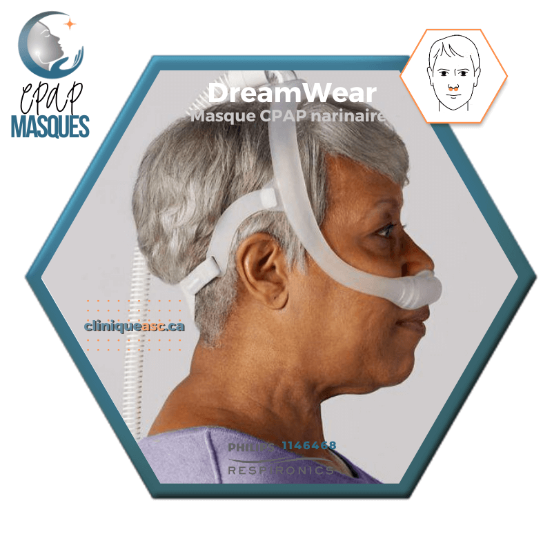 Philips Dreamwear CPAP Nasal Pillow Mask | FitPack: M-Frame, Head Strap with Arms, Fabric Covers &amp; Interchangeable Cushions SML-MW