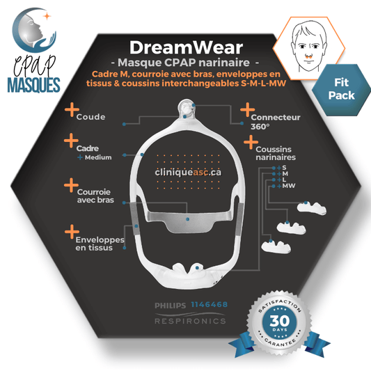 Philips Dreamwear Masque CPAP narinaire | FitPack: cadre M, courroie de tête avec bras, enveloppes en tissus & coussins interchangeables S-M-L-MW