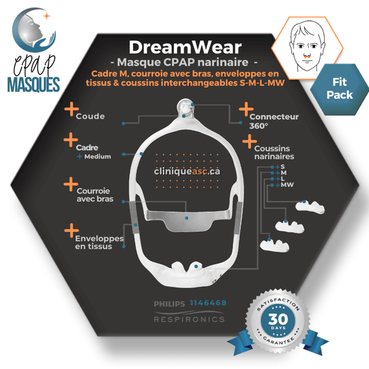 Philips Dreamwear CPAP Nasal Pillow Mask | FitPack: M-Frame, Head Strap with Arms, Fabric Covers &amp; Interchangeable Cushions SML-MW