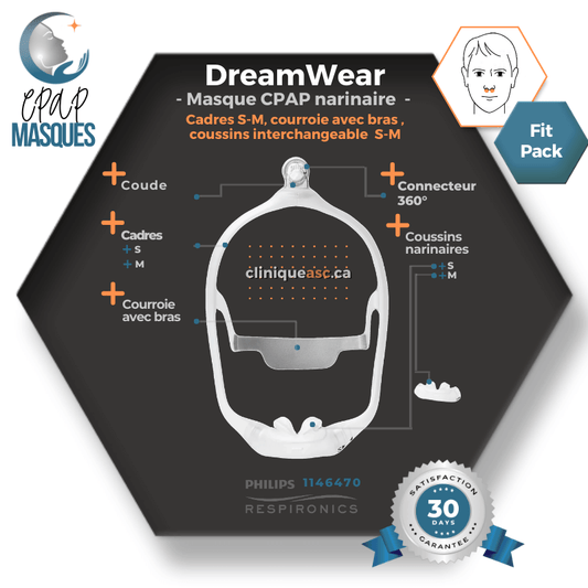 Philips DreamWear Masque CPAP narinaire  | Starter Kit: cadres S-M, courroie de tête avec bras, coussins interchangeable  S-M
