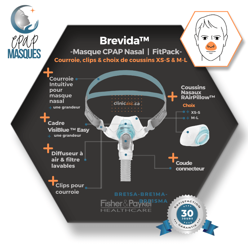 Fisher & Paykel Brevida™ nasal CPAP mask | FitPack: strap, clips &amp; choice of XS-S &amp; ML cushions