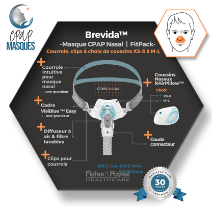 Fisher & Paykel Brevida™ nasal CPAP mask | FitPack: strap, clips &amp; choice of XS-S &amp; ML cushions