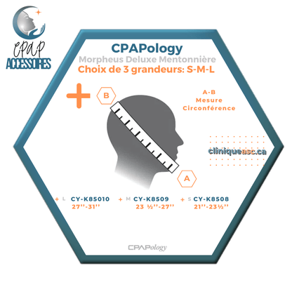 CPAPology Kego Mentonnière Morpheus Deluxe