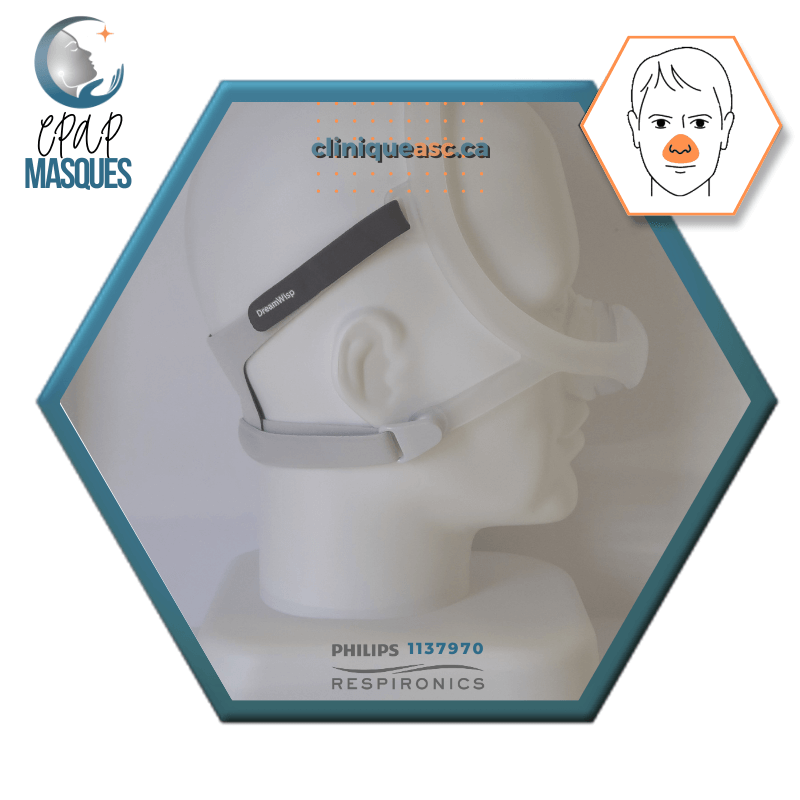 Philips DreamWisp™ Nasal CPAP Mask | FitPack: frame, M connector, M strap, clips, interchangeable SML cushions &amp; fabric covers
