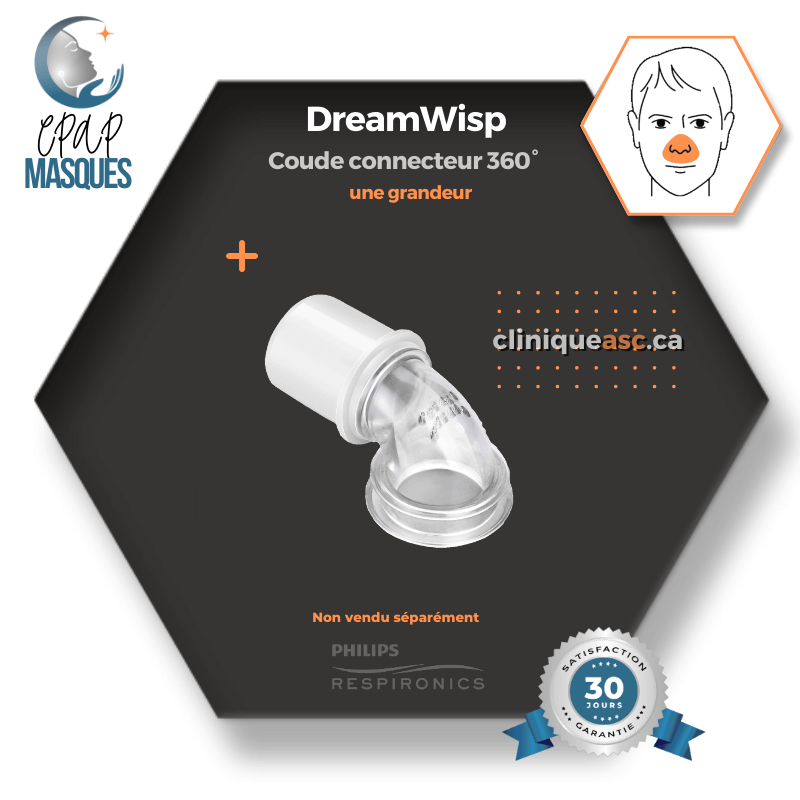 Philips DreamWisp™ Nasal CPAP Mask | FitPack: frame, M connector, M strap, clips, interchangeable SML cushions &amp; fabric covers