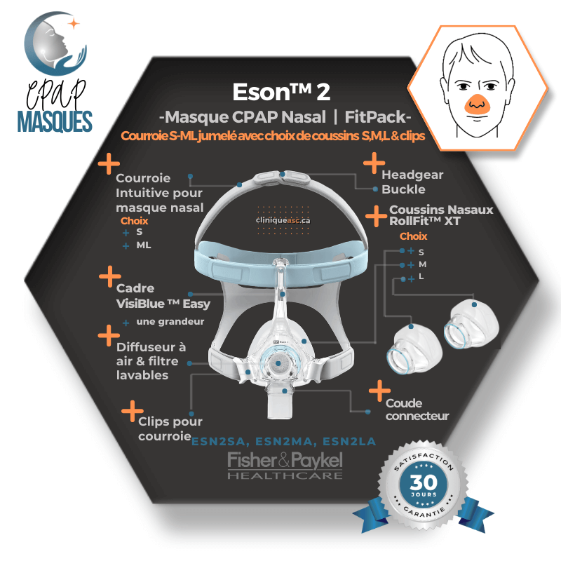 Fisher &amp; Paykel Eson™ 2 Nasal CPAP Mask | FitPack: strap paired with choice of SML cushions & clips